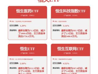 再鼎医药公布Q1业绩，绩后大涨超7%