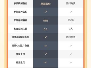 6TB存储、上传下载不限速：UC网盘超级会员8元/月（官方40元）