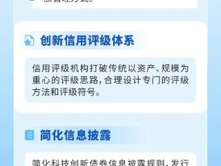 一图读懂科技创新债券：打造债券市场“科技板”