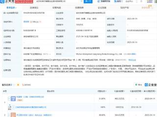 贝泰妮等成立生物科技公司，含医疗美容服务业务