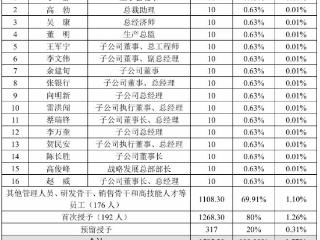 秦川机床首次授予1268万股限制性股票 价格4.59元/股