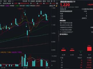 港药逆市飘红！T+0交易的港股通创新药ETF(159570)涨1%，盘中净流入超2400万元！创新药企全球话语权提升，利润迎转正关口！