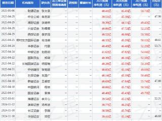 群益证券：给予华东医药增持评级，目标价47.8元