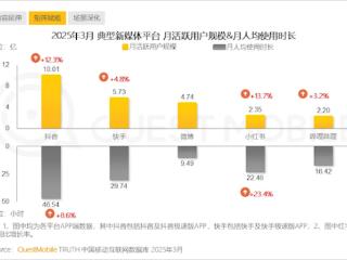 中国人均每天观看视听节目超3小时 刷抖音占一半