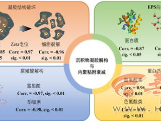 地下污水管网咋清洁？西安建大科研团队研究出了答案
