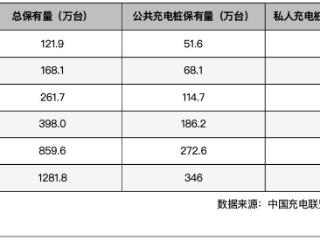 一本用车成本经济账，揭秘哪家混动技术才最符合中国国情？