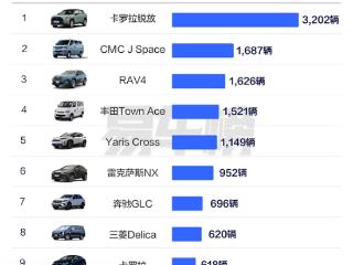 台湾省人民爱买什么车：前十阵营七款日系车 丰田是最爱