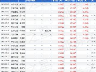 国元证券：下调双环传动目标价至43.69元，给予买入评级