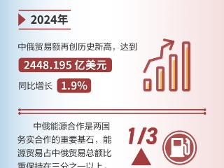 互信共赢铸典范！一图解码中俄新时代全面战略协作伙伴关系