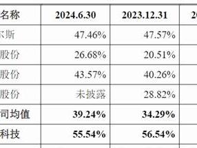 安胜科技分红3.8亿元为家族债务“买单”? 公司通过法拍接盘实控人家庭成员企业土地及厂房