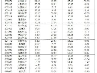2025年5月9日“大众30”成份股报告