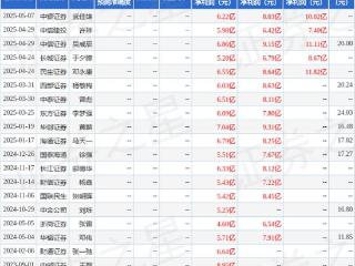 中科电气：5月8日召开业绩说明会，投资者参与