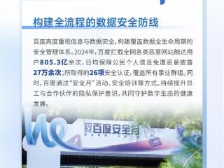 百度：一年为用户拦截恶意网站805亿次