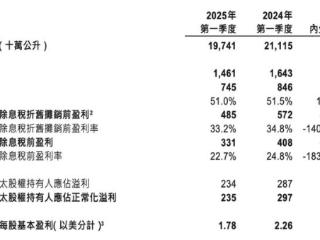 百威亚太，调整蓄势
