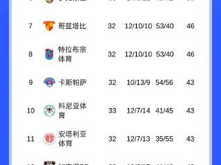 土超积分榜：费内巴切多赛一轮落后榜首5分 赛季还剩3场比赛