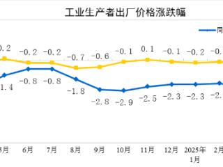 2025年4月份工业生产者出厂价格同比下降2.7%