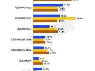 2025年职场妈妈生存状况调查报告出炉 56.7%选择重返职场而非全职带娃