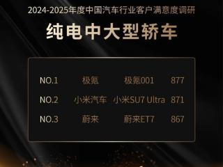 纯电中大型轿车满意度TOP3出炉：小米SU7 Ultra夺亚军