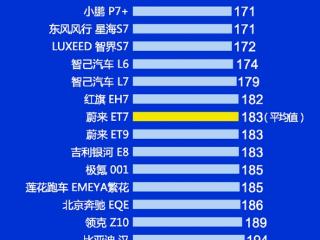 小米SU7被评为质量倒数第一 博主深扒有惊人发现