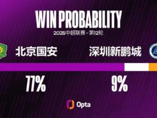 法比奥本赛季10场比赛直接参与11粒进球，仅次于2018年的巴坎布