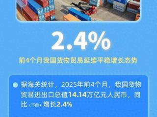六组数据，感受中国外贸韧性