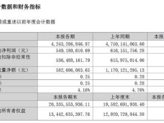 三七互娱业绩停滞不前，高管薪酬大幅攀升，还有数亿元分红！证监会立案调查尚无结论