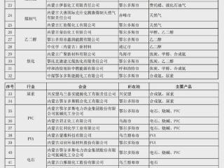 全区综合排名前三！丰镇市3家重点企业上榜