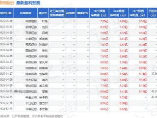 国金证券：给予慕思股份买入评级，目标价36.0元