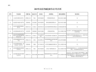 青岛这2家入选！山东省制造业中试平台名单公布