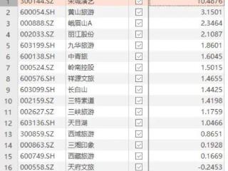 “文旅印钞机”宋城演艺，被困在游客的审美疲劳中