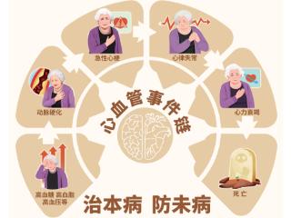 爱在母亲节│“四大名捕”全方位守护母亲心血管健康