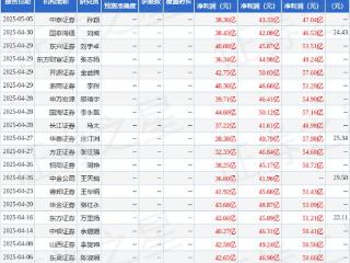 海通国际：下调华鲁恒升目标价至24.43元，给予增持评级