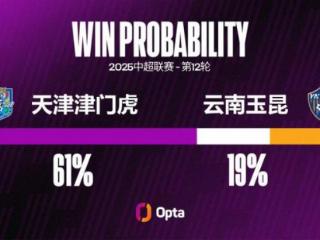 天津津门虎自2017年以来，主场10次对阵升班马保持不败