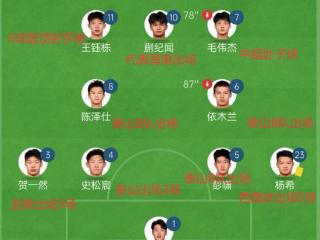 回顾国青0-1沙特首发中超表现：7人出场，王钰栋刘诚宇毛伟杰破门