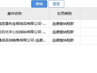 偷税被查！东营三家加油站合计被罚超150万