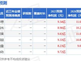 太平洋：给予云南能投买入评级