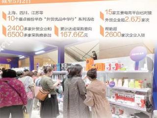 一场对接会，助外贸优品入万家（经济聚焦·加快推动内外贸一体化）