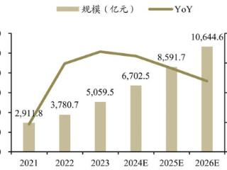 10家单位已迈出低空产业数智化关键一步！
