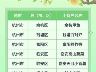 杭州“土特产”通过省级认证，魅力出圈！