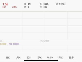 *ST金科竞价涨停：重整计划获批，将进入执行阶段