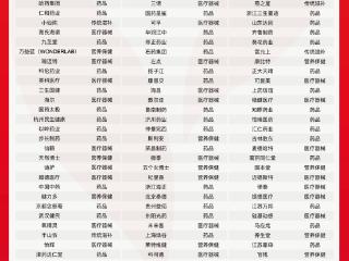 健康国货品牌榜单发布！京东健康助力国内大健康产业高质量发展