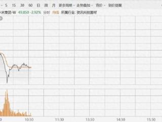 小米集团股价一度跳水大跌6%！媒体：小米汽车SU7 Ultra选配碳纤维双风道前舱盖，被揭发无助散热提升汽车性能，触发退车潮