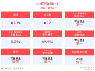 港股市场有望延续震荡回升格局，中概互联网ETF(159607)上涨1.34%，盘中交投活跃