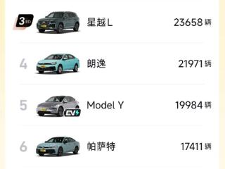 质量倒数第一不存在的！小米SU7拿下4月中国10万＋销量冠军 友商没能打的