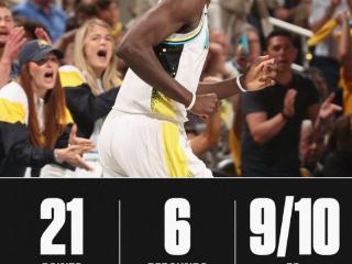 +63印城封王！西卡不声不响已成最稳尖刀 四年1.88亿还溢价吗？