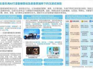 网易云音乐覆盖九成以上车型 成业内首个会员“一号打通”多终端服务的平台
