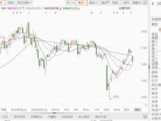 A股异动丨收深交所监管函，瑞丰光电一度跌近7%
