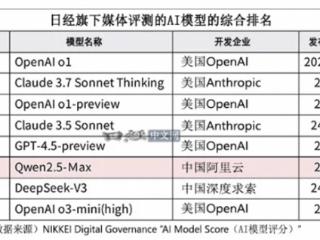 日经新闻称阿里通义千问已成日本AI开发基础