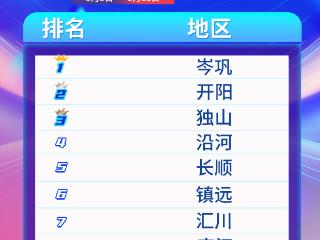 天眼新闻区域报道周榜TOP10（5月5日—5月11日）