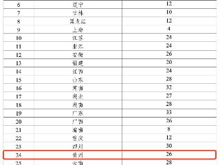 贵州26个名额！教育部：设立县域普通高中头雁教师岗位